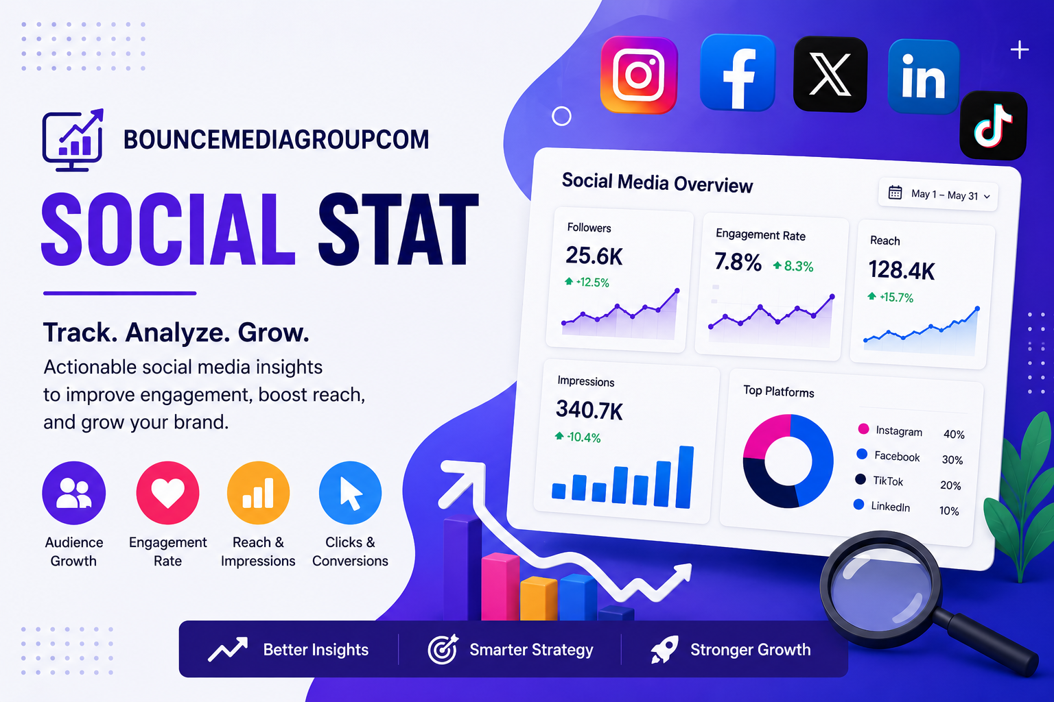 Bouncemediagroupcom Social Stat
