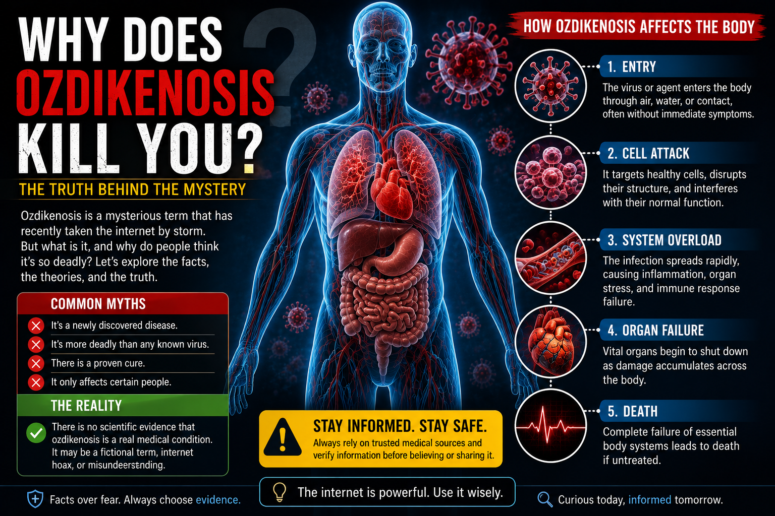 Why Does Ozdikenosis Kill You